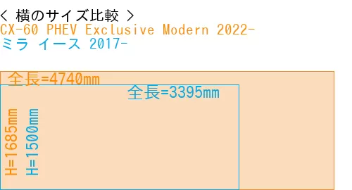 #CX-60 PHEV Exclusive Modern 2022- + ミラ イース 2017-